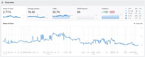 serp volatility tracker|Check SERP Volatility in Google Updates .